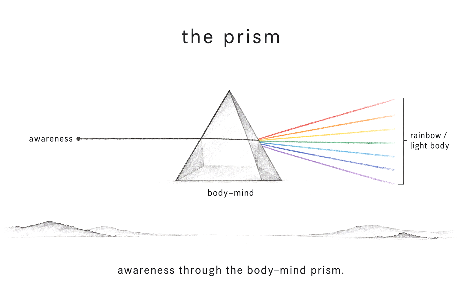 Moon Theory prism illustration, exploring light, identity and expression